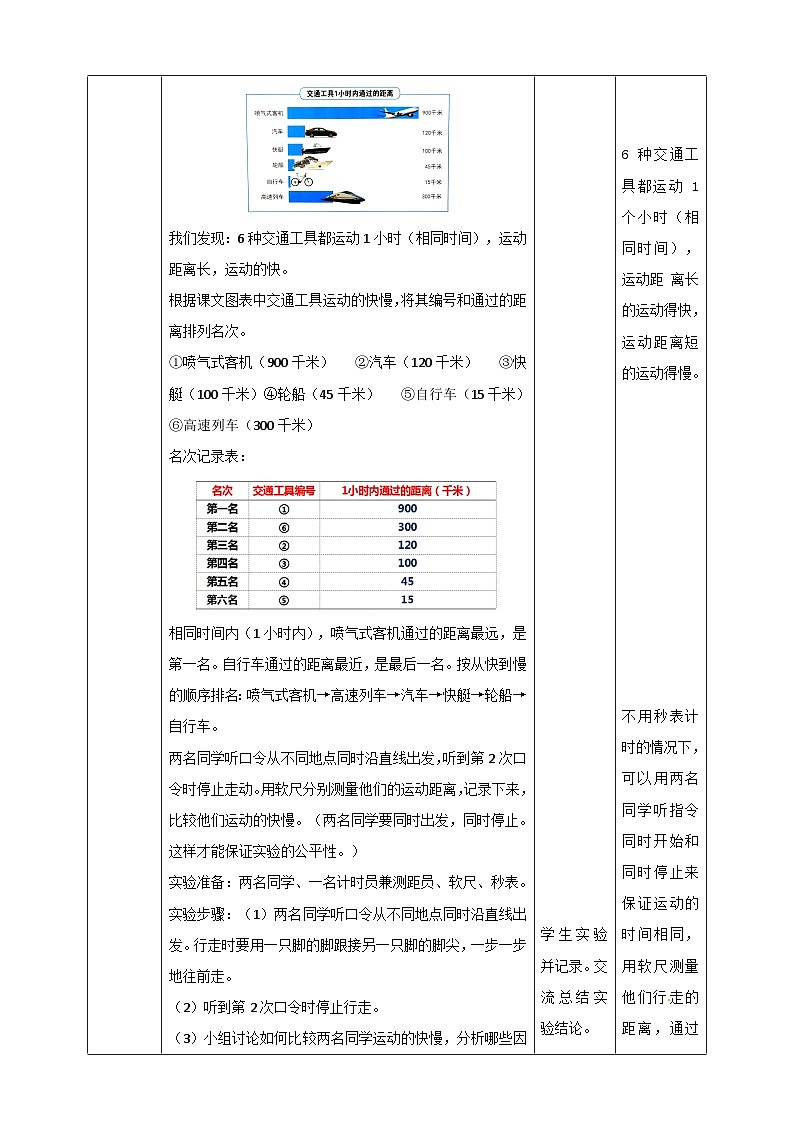 《比较相同时间内运动的快慢》名师教案第2页
