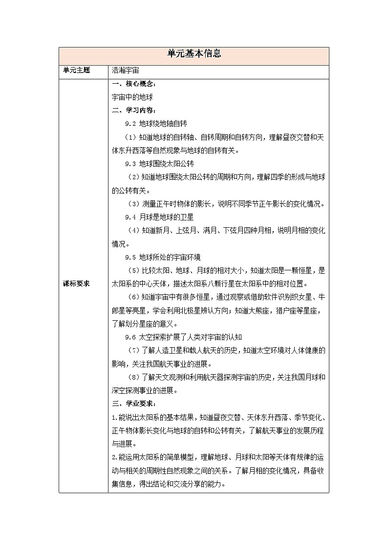 【大单元整体教学】第三单元《浩瀚宇宙》单元整体设计第1页