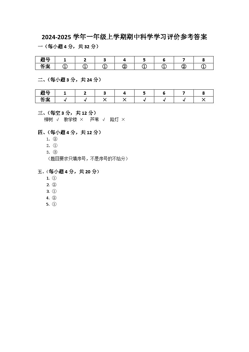 评分细则第1页