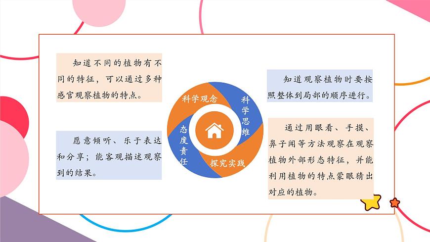 【大單元整體教學(xué)】1.2《觀察植物》課時(shí)課件第2頁