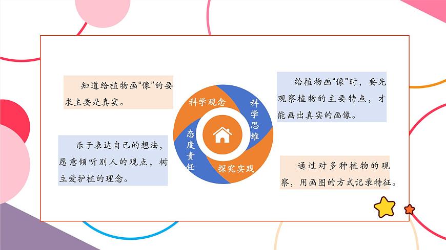 【大單元整體教學(xué)】1.4《給植物畫張“像”》課時(shí)課件第2頁(yè)