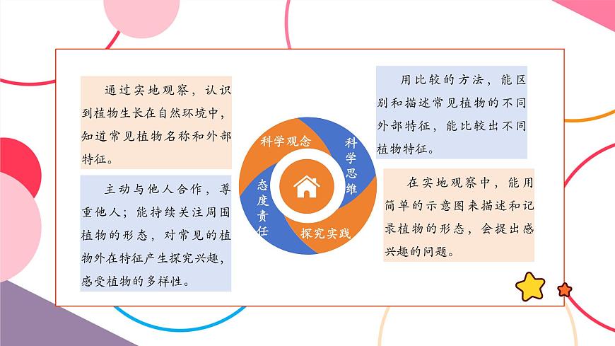 【大單元整體教學(xué)】1.6《校園里的植物》課時(shí)課件第2頁(yè)