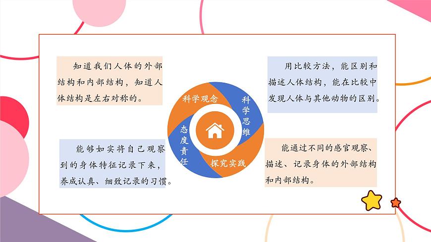 【大單元整體教學(xué)】2.1《我們的身體》課時課件第2頁