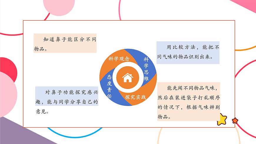 【大單元整體教學(xué)】2.4《氣味告訴我們》課時(shí)課件第2頁(yè)