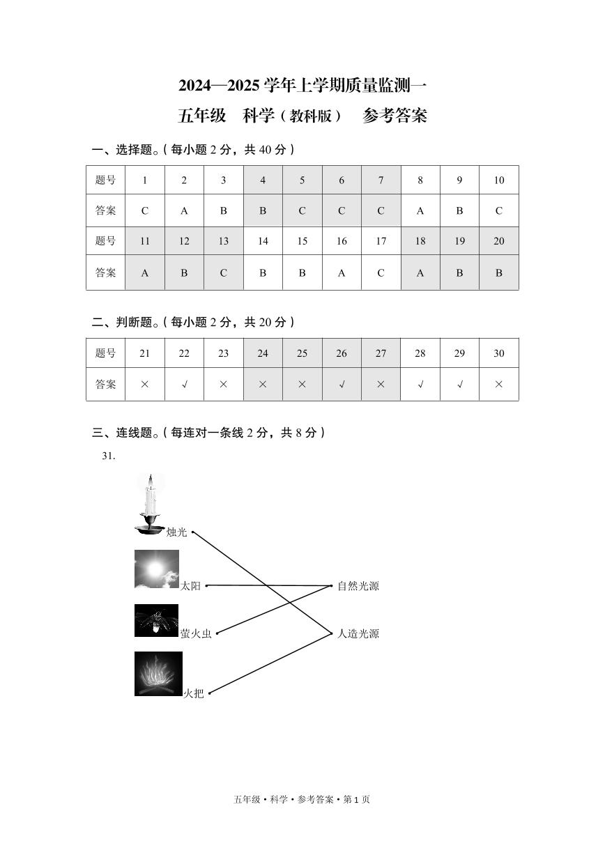 云南省文山壮族苗族自治州丘北县五年级2024—2025学年上学期第一次月考科学试卷