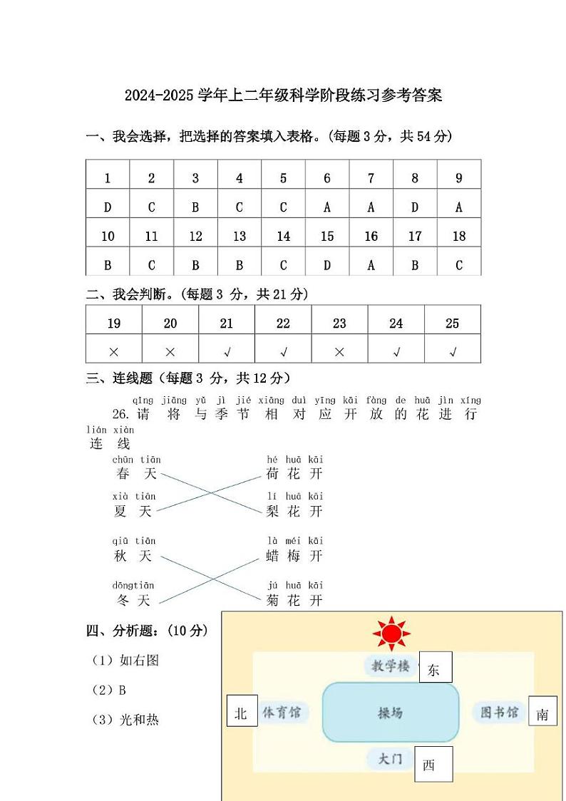 厦门市海沧区北附学校2024- 2025学年第一学期二年级科学期中阶段性评价 2024-2025学年上二年级科学阶段练习参考答案第1页