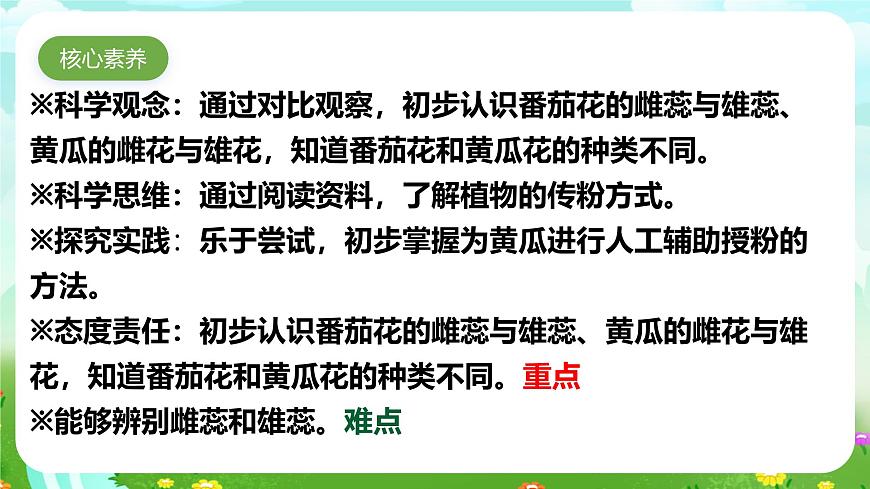 【核心素養(yǎng)】蘇教版（2017）科學(xué)三下 1.3《植物開花了》課件第3頁