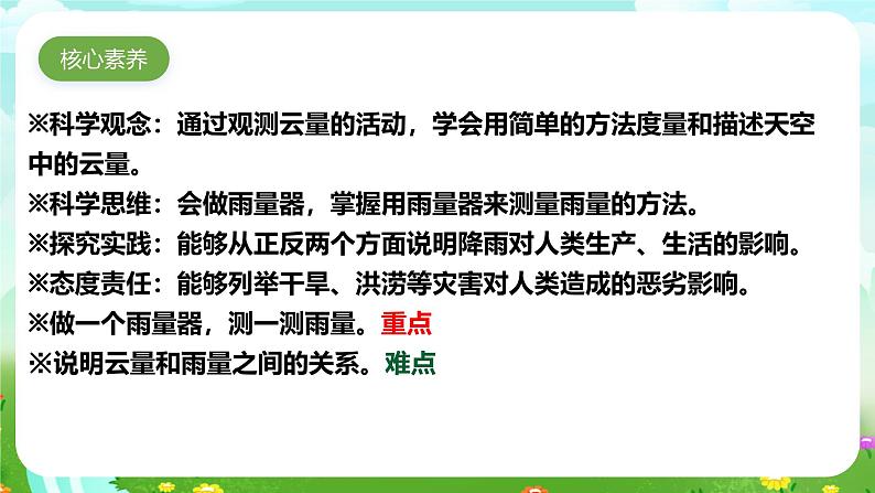 【核心素养】苏教版(2017)科学三下 5.17《云量和雨量》课件第3页