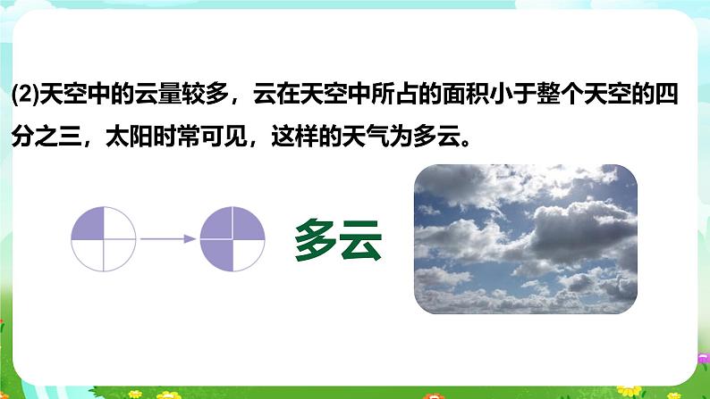 【核心素养】苏教版(2017)科学三下 5.17《云量和雨量》课件第7页
