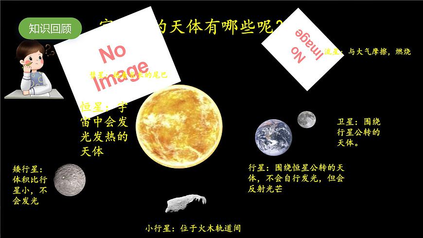 人教鄂教版（2017）科學(xué)六下 3.10《認(rèn)識(shí)星空》課件第5頁