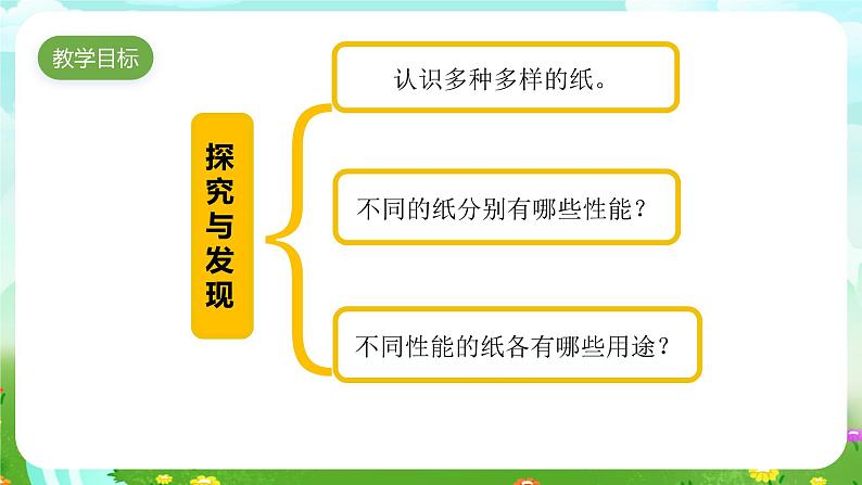 青岛版六三制(2017)科学三年级下册 第8课《纸》课件第3页