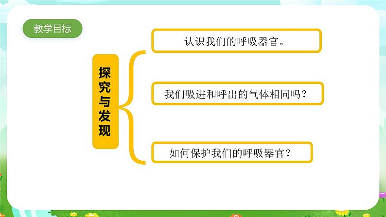 青岛版六三制(2017)科学三年级下册 第21课《我们的呼吸》课件第3页