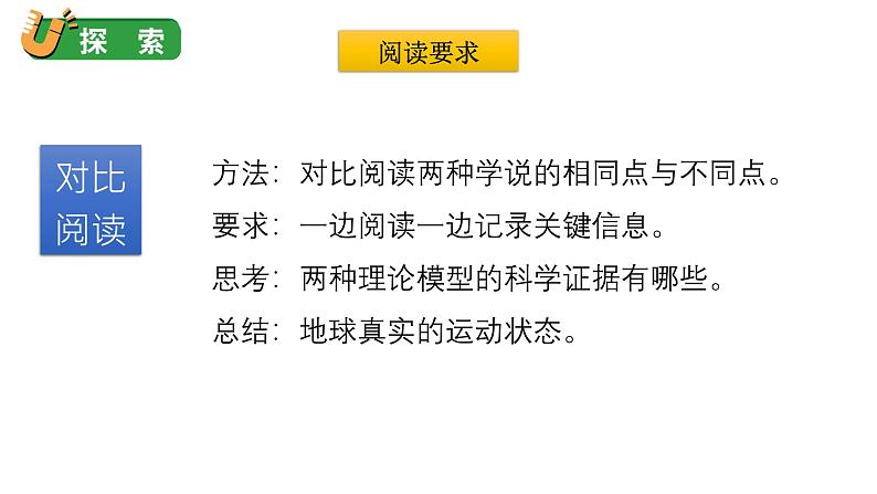 2024教科版科学六年级上册第二单元地球的运动3人类认识地球运动的历史教学课件第8页