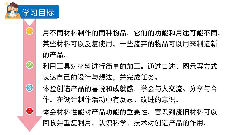 2024教科版科学二年级上册第二单元材料6做一顶帽子教学课件第2页