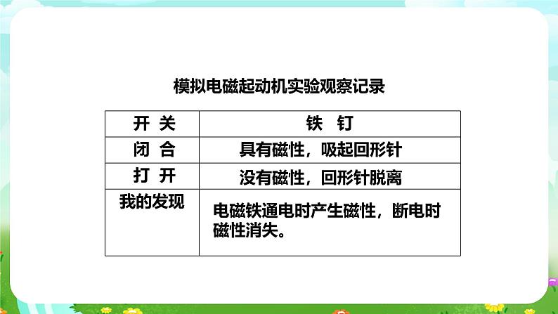 粤教粤科版(2019)科学六下 2.12《神奇的电磁铁》课件第8页