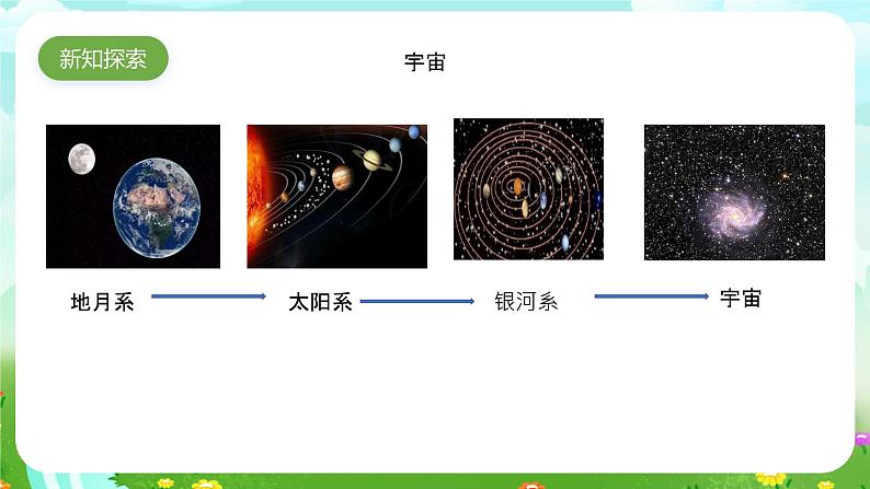 粤教粤科版(2019)科学五年级下册 第23课《探索宇宙》课件第3页