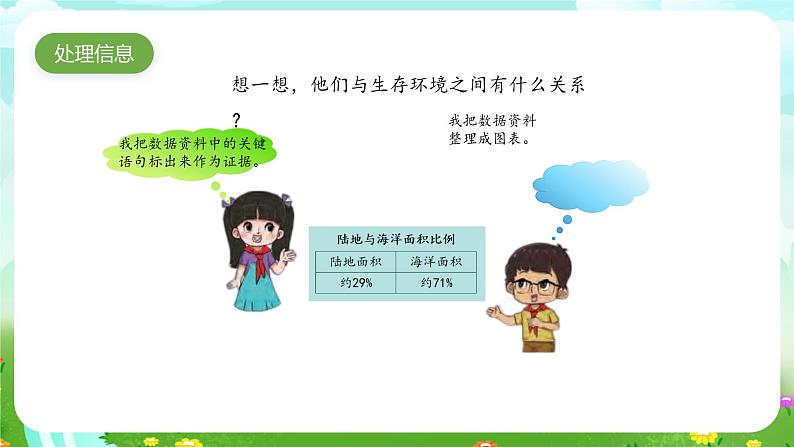 大象版(2017)科学四下 2.1《海洋与陆地》课件第3页