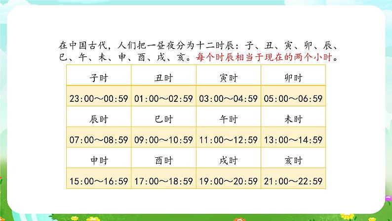 大象版(2017)科学四下 4.2《日晷》课件第5页