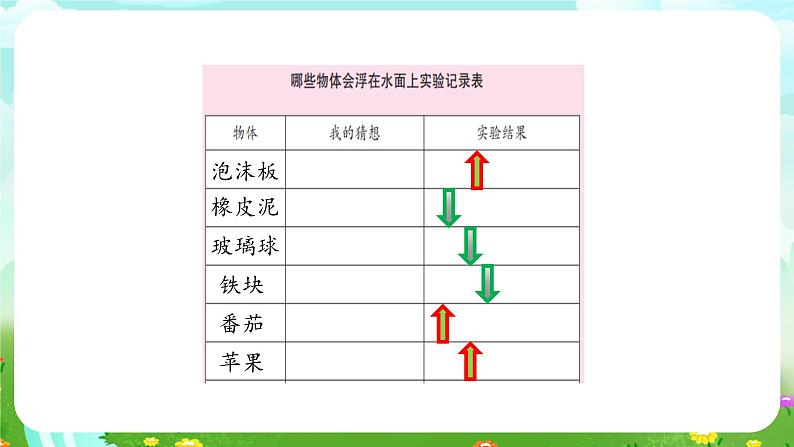 大象版(2017)科学四下 5.1《小船与浮力》课件第5页