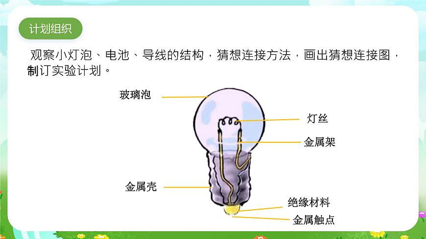 大象版（2017）科學(xué)三下 2.2《點(diǎn)亮小燈泡》課件第3頁