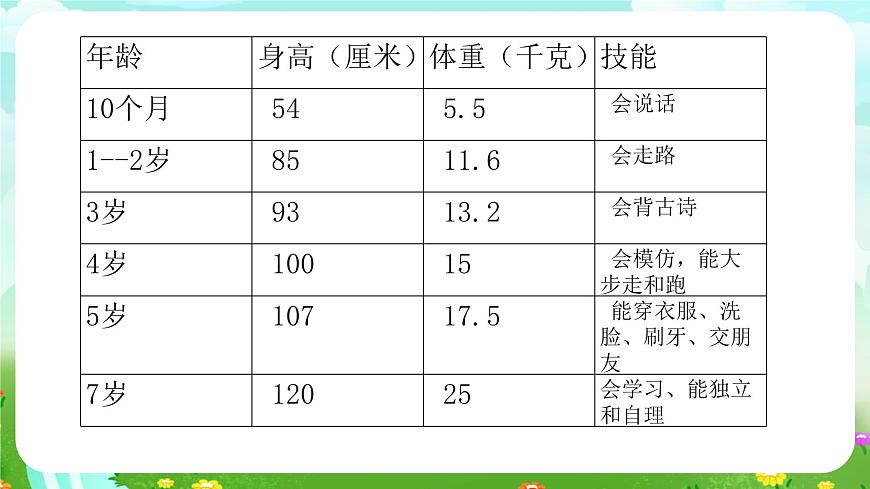 冀人版（2017）科學(xué)四下 第10課《我在長大》課件第5頁