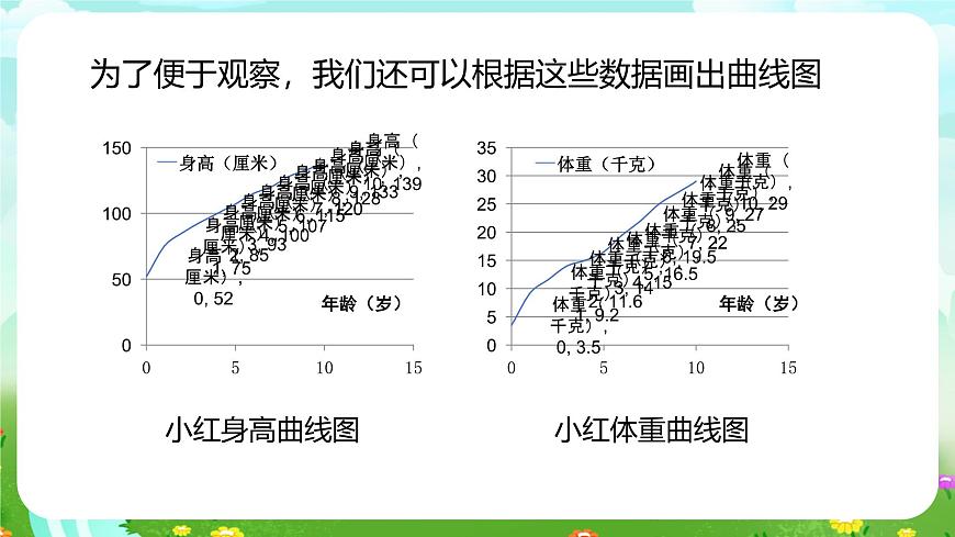 冀人版（2017）科學(xué)四下 第10課《我在長大》課件第6頁