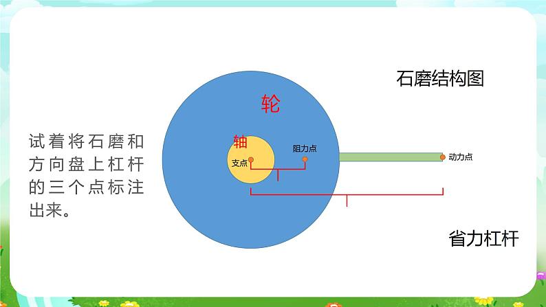 冀人版(2017)科学五下 第18课《轮轴的秘密》课件第5页