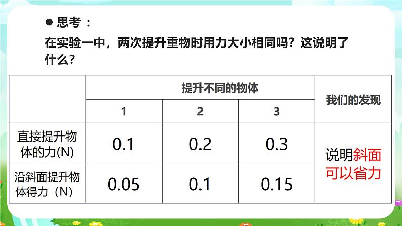 冀人版(2017)科学五下 第20课《斜面的作用》课件第8页