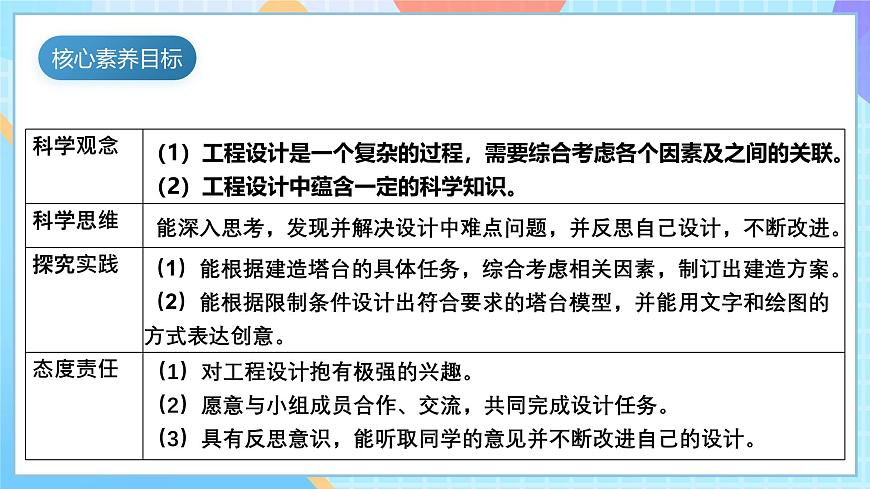 【核心素養(yǎng)】教科版科學(xué)六年級下冊 1.4《設(shè)計塔臺模型》課件第5頁