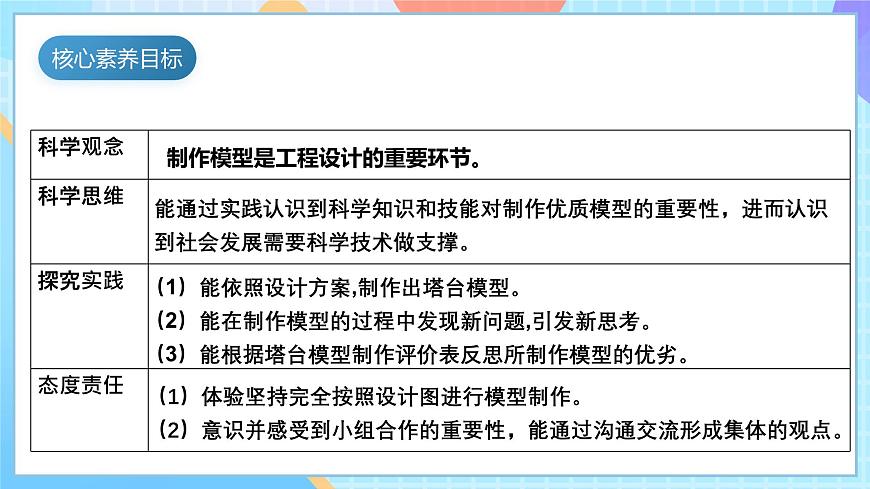 【核心素養(yǎng)】教科版科學(xué)六年級(jí)下冊(cè) 1.5《制作塔臺(tái)模型》課件第5頁(yè)