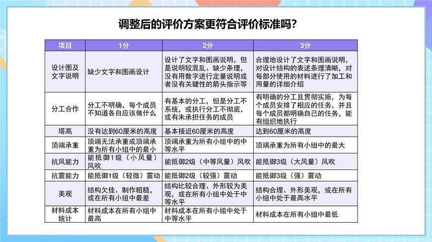 【核心素養(yǎng)】教科版科學(xué)六年級(jí)下冊(cè) 1.5《制作塔臺(tái)模型》課件第7頁(yè)