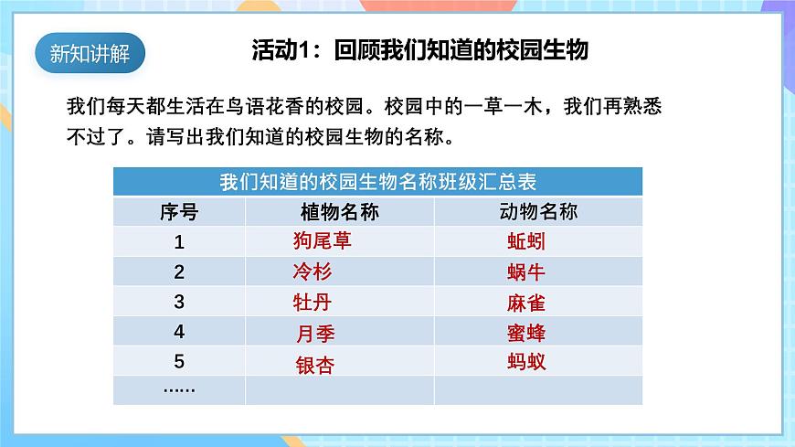 【核心素養(yǎng)】教科版科學六年級下冊 2.1《校園生物大搜索》課件第8頁