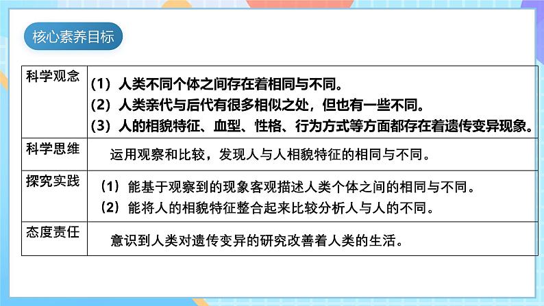 【核心素养】教科版科学六年级下册 2.5《相貌各异的我们》课件第5页