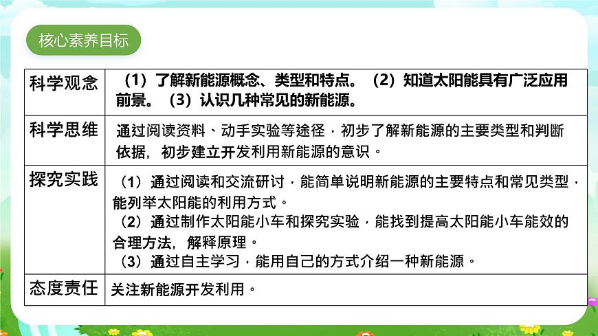 蘇教版（2017）科學(xué)六下 3.11《開(kāi)發(fā)新能源》課件第5頁(yè)