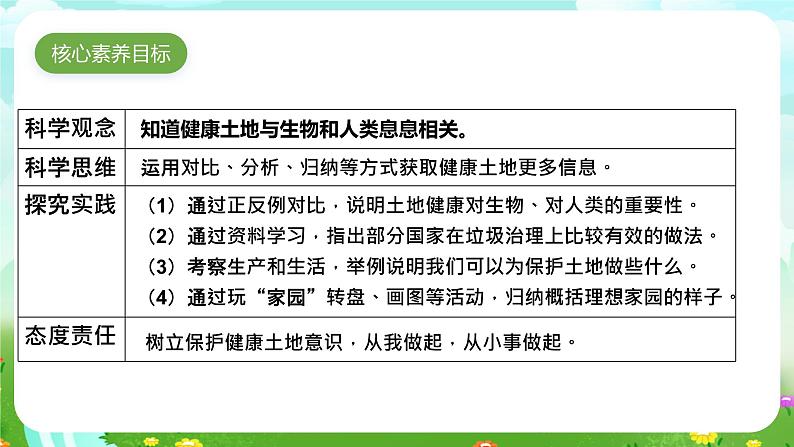 苏教版(2017)科学六下 4.16《健康的土地》课件第5页