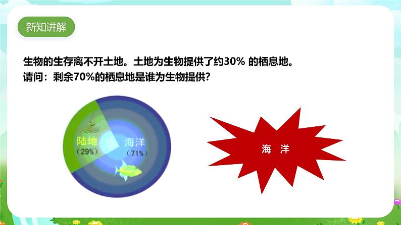 苏教版(2017)科学六下 4.16《健康的土地》课件第8页