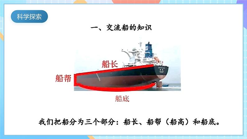 【核心素养】教科版科学五年级下册 2.1《船的历史》课件第5页