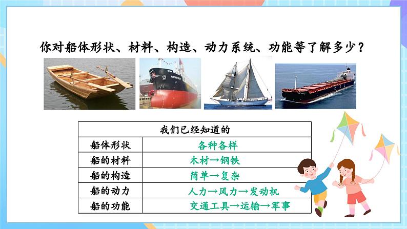【核心素养】教科版科学五年级下册 2.1《船的历史》课件第6页