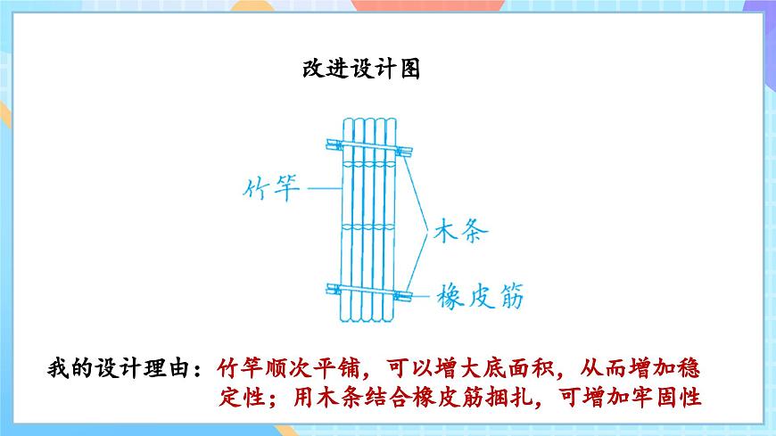 【核心素養(yǎng)】教科版科學(xué)五年級(jí)下冊(cè) 2.2《用浮的材料造船》課件第8頁