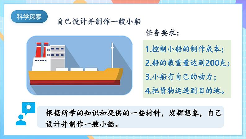 【核心素养】教科版科学五年级下册 2.6《设计我们的小船 》课件第6页