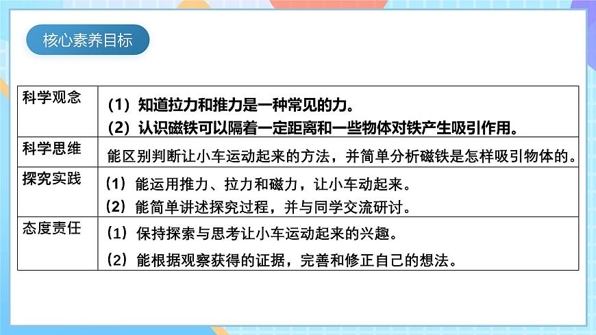 【核心素養(yǎng)】教科版科學(xué)二年級下冊 1.2《磁鐵怎樣吸引物體》課件第5頁