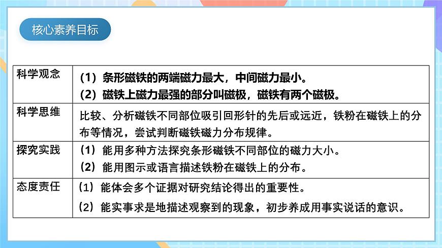 【核心素養(yǎng)】教科版科學(xué)二年級(jí)下冊(cè) 1.3《磁鐵的兩級(jí)》課件第5頁(yè)
