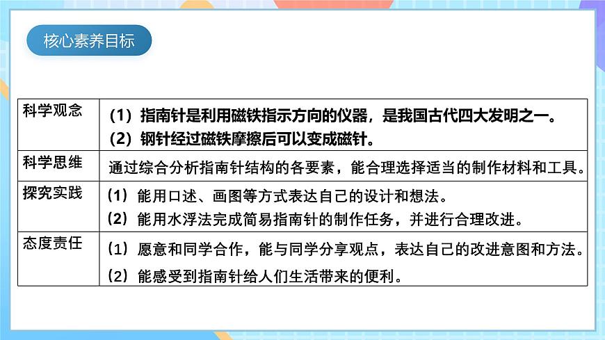 【核心素養(yǎng)】教科版科學(xué)二年級下冊 1.5《做一個指南針》課件第5頁