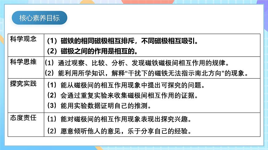 【核心素養(yǎng)】教科版科學(xué)二年級(jí)下冊(cè) 1.6《磁極間的相互作用》課件第5頁(yè)