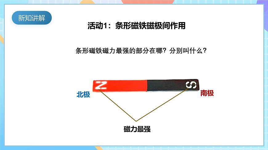 【核心素養(yǎng)】教科版科學(xué)二年級(jí)下冊(cè) 1.6《磁極間的相互作用》課件第8頁(yè)