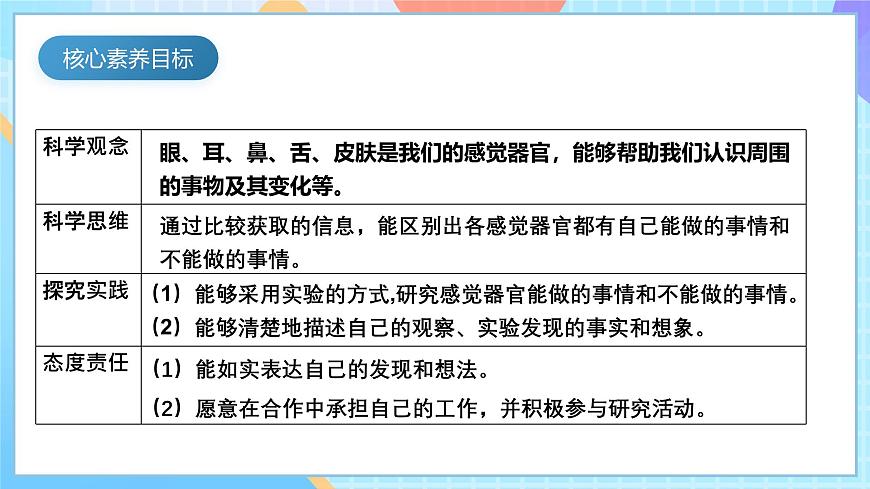 【核心素養(yǎng)】教科版科學(xué)二年級(jí)下冊(cè) 2.2《通過(guò)感官來(lái)發(fā)現(xiàn)》課件第5頁(yè)