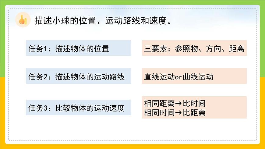 教科版科學(xué)三下 1.8《測試“過山車”》課件第6頁