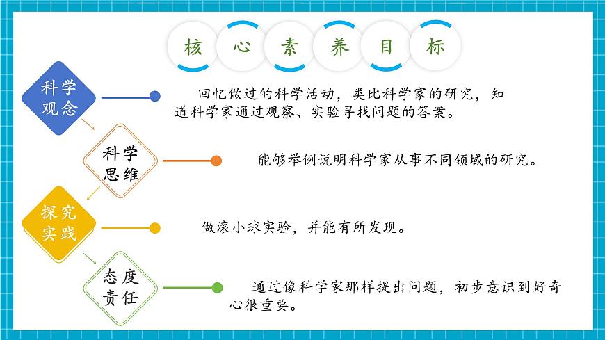 【大單元整體教學(xué)】1.1《小小科學(xué)家》課時(shí)課件第3頁(yè)