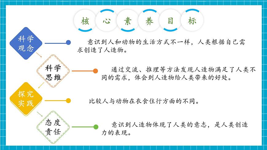 【大單元整體教學(xué)】4.11《人工世界》課時(shí)課件第3頁