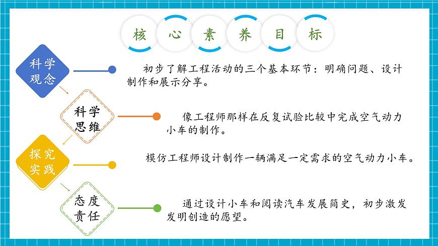 【大單元整體教學(xué)】專項(xiàng)學(xué)習(xí)《像工程師那樣》課時課件第3頁